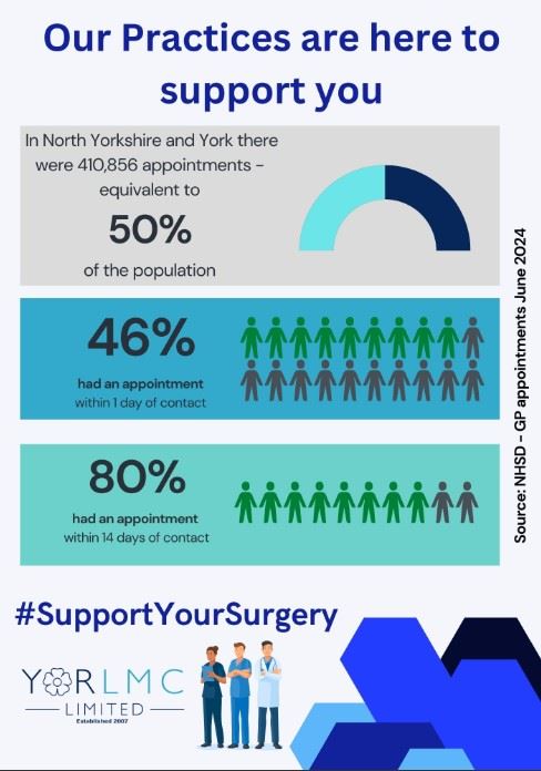 Support Your Surgery