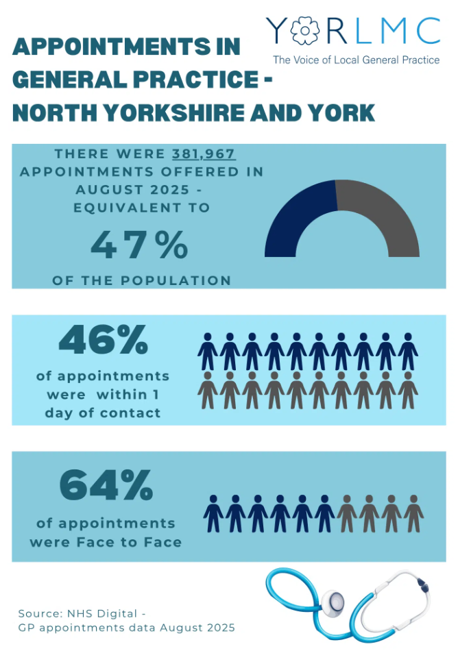 Appointment Data